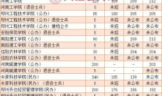 河南医学高等专科学校分数线 河南医科大学分数线